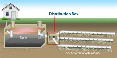 depth of distribution box|septic tank distribution box diagram.